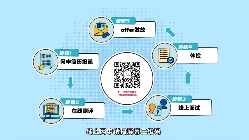 广汽丰田春招空宣