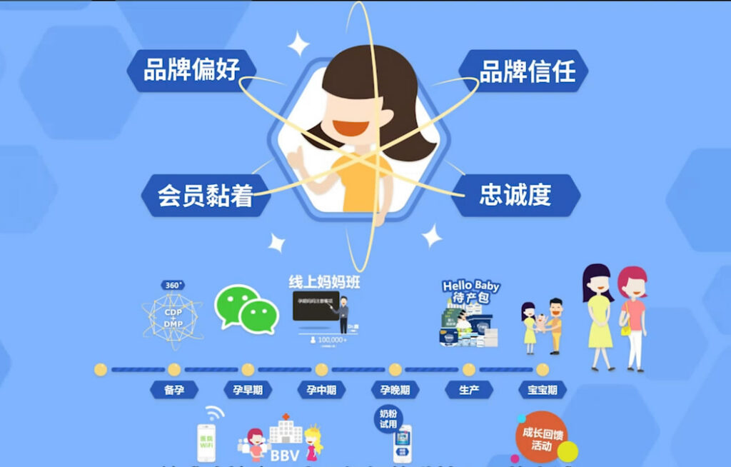 美赞臣母婴人群精细化数字营销