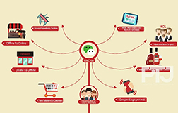 轩尼诗微信生态系统